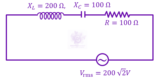 JEE Main 2023 Physics, Alternating Current — question figure