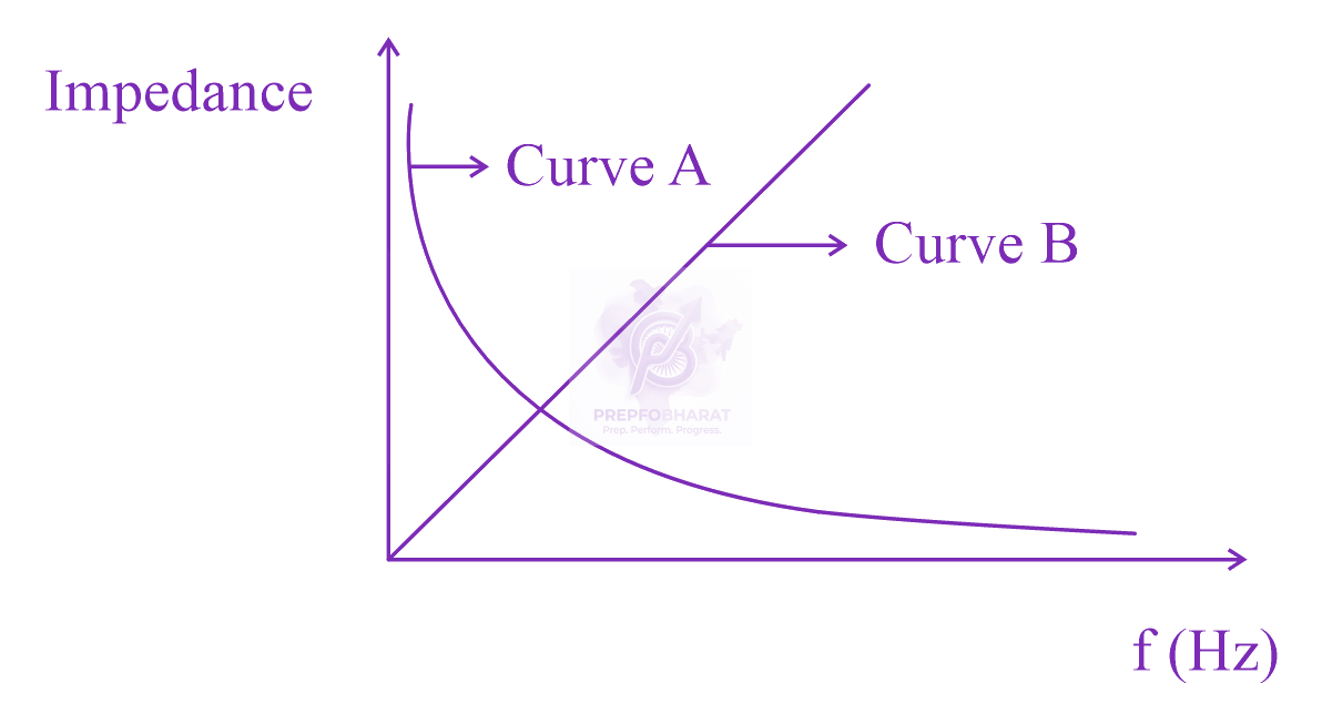 JEE Main 2023 Physics, Alternating Current — question figure