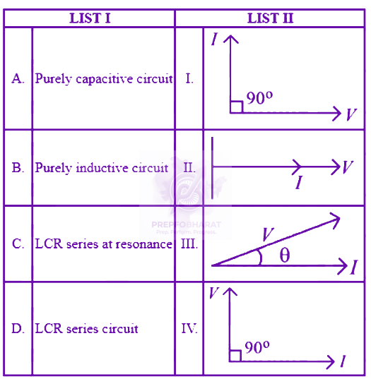 JEE Main 2024 Physics, Alternating Current — question figure