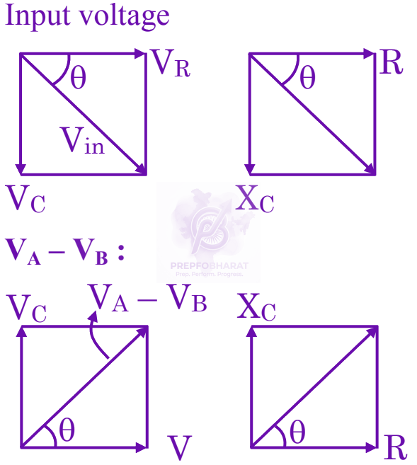JEE Main 2025 Physics, Alternating Current — solution figure