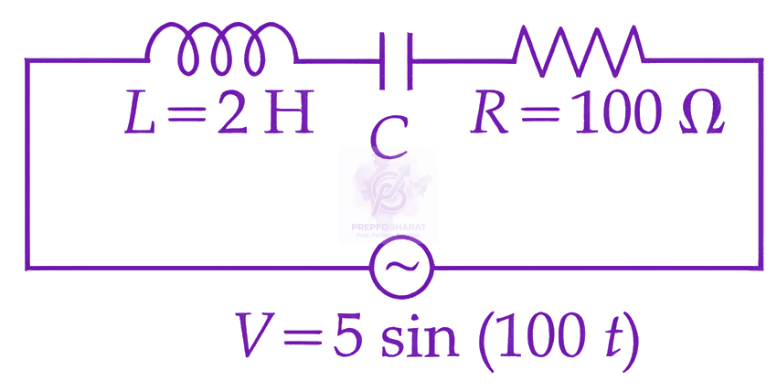 JEE Main 2026 Physics, Alternating Current — question figure
