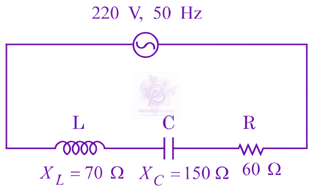 JEE Main 2026 Physics, Alternating Current — question figure