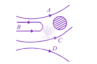 JEE Main 2012 Physics, Atomic Physics — question figure