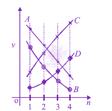 JEE Main 2012 Physics, Atomic Physics — question figure