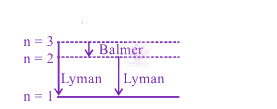 JEE Main 2013 Physics, Atomic Physics — solution figure