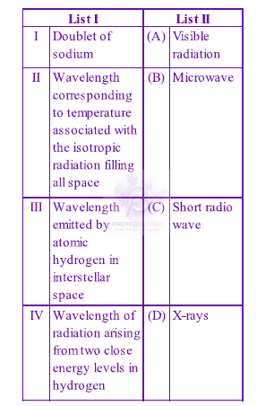 JEE Main 2014 Physics, Atomic Physics — question figure