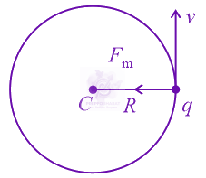 JEE Main 2015 Physics, Atomic Physics — solution figure