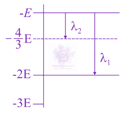 JEE Main 2017 Physics, Atomic Physics — question figure
