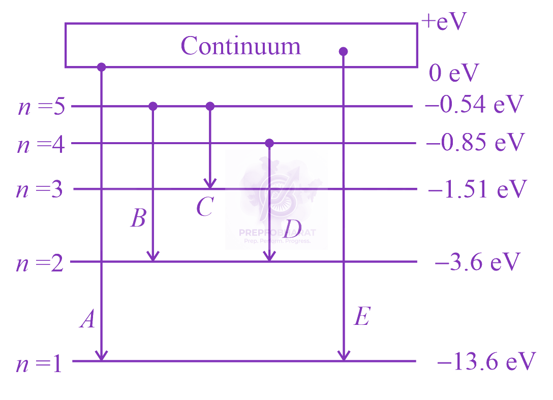 JEE Main 2021 Physics, Atomic Physics — question figure