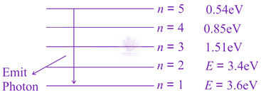 JEE Main 2021 Physics, Atomic Physics — solution figure 1