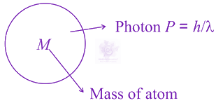 JEE Main 2021 Physics, Atomic Physics — solution figure 2