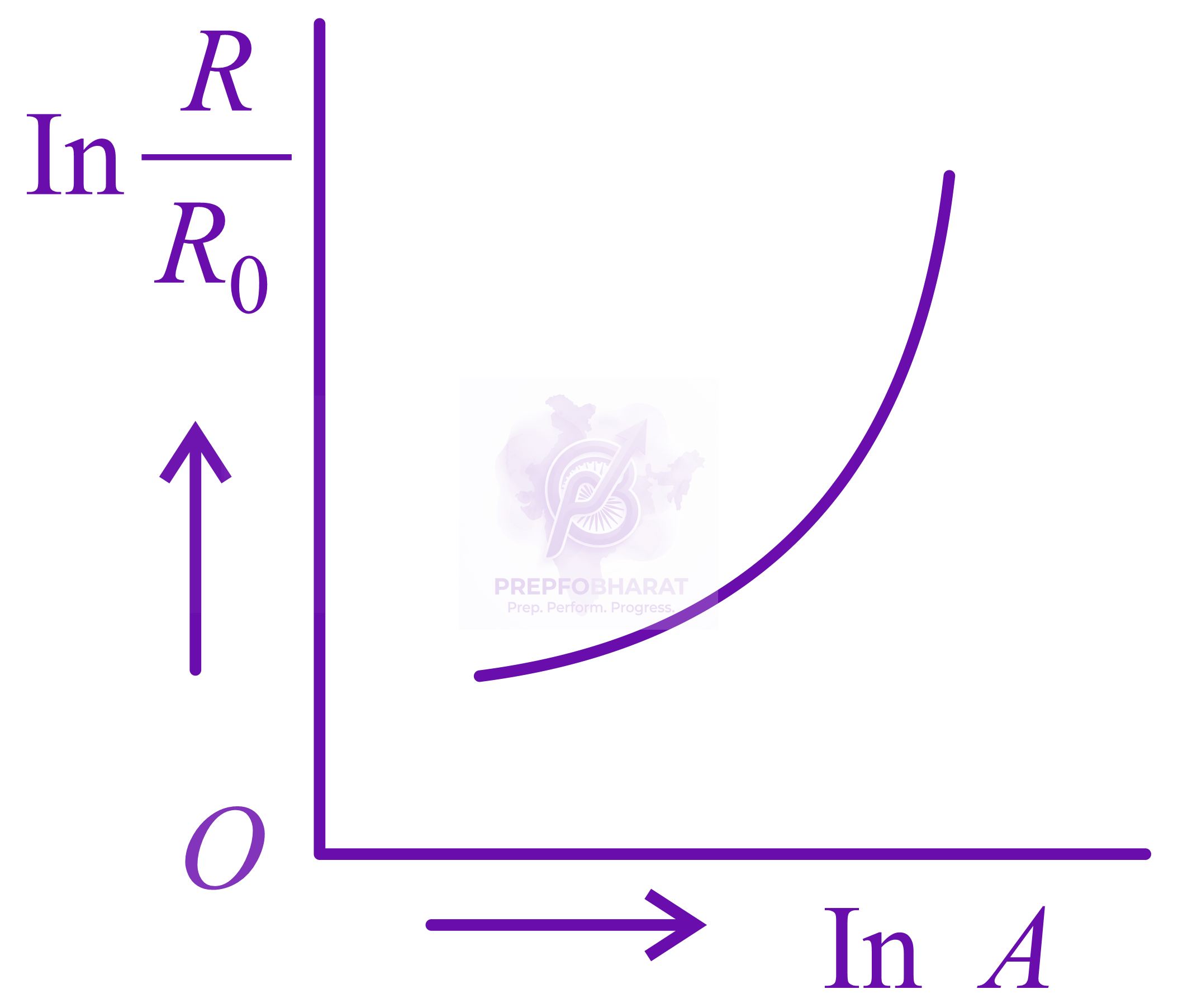 JEE Main 2022 Physics, Atomic Physics — option A figure