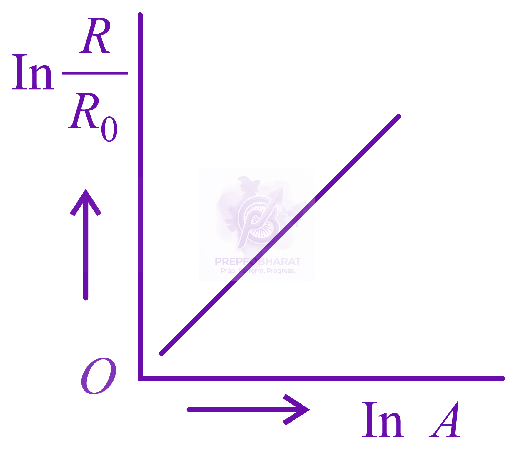 JEE Main 2022 Physics, Atomic Physics — option B figure