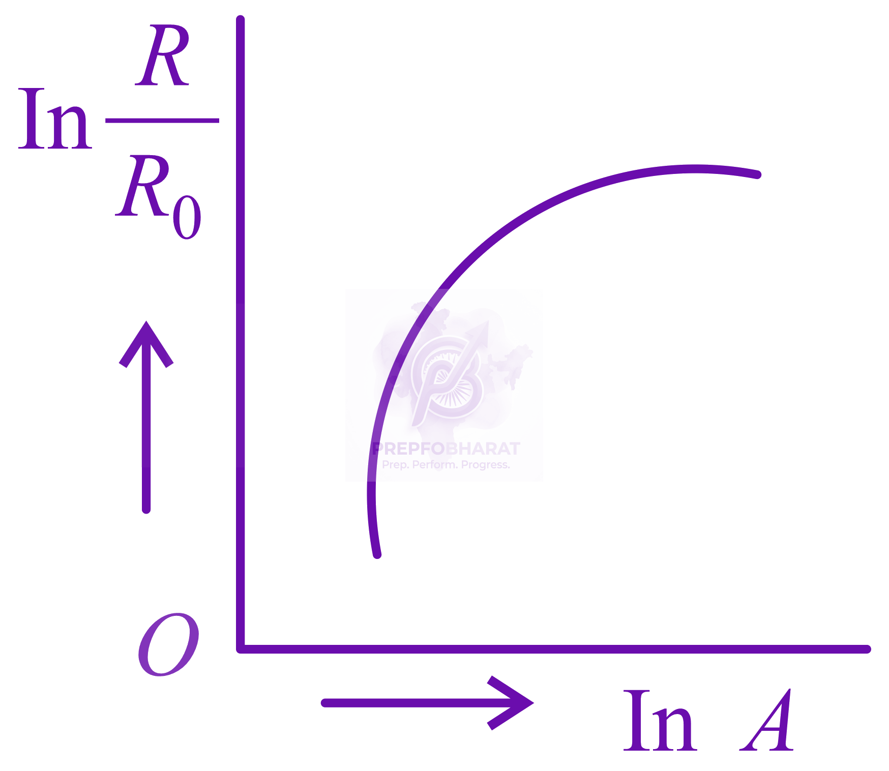 JEE Main 2022 Physics, Atomic Physics — option C figure