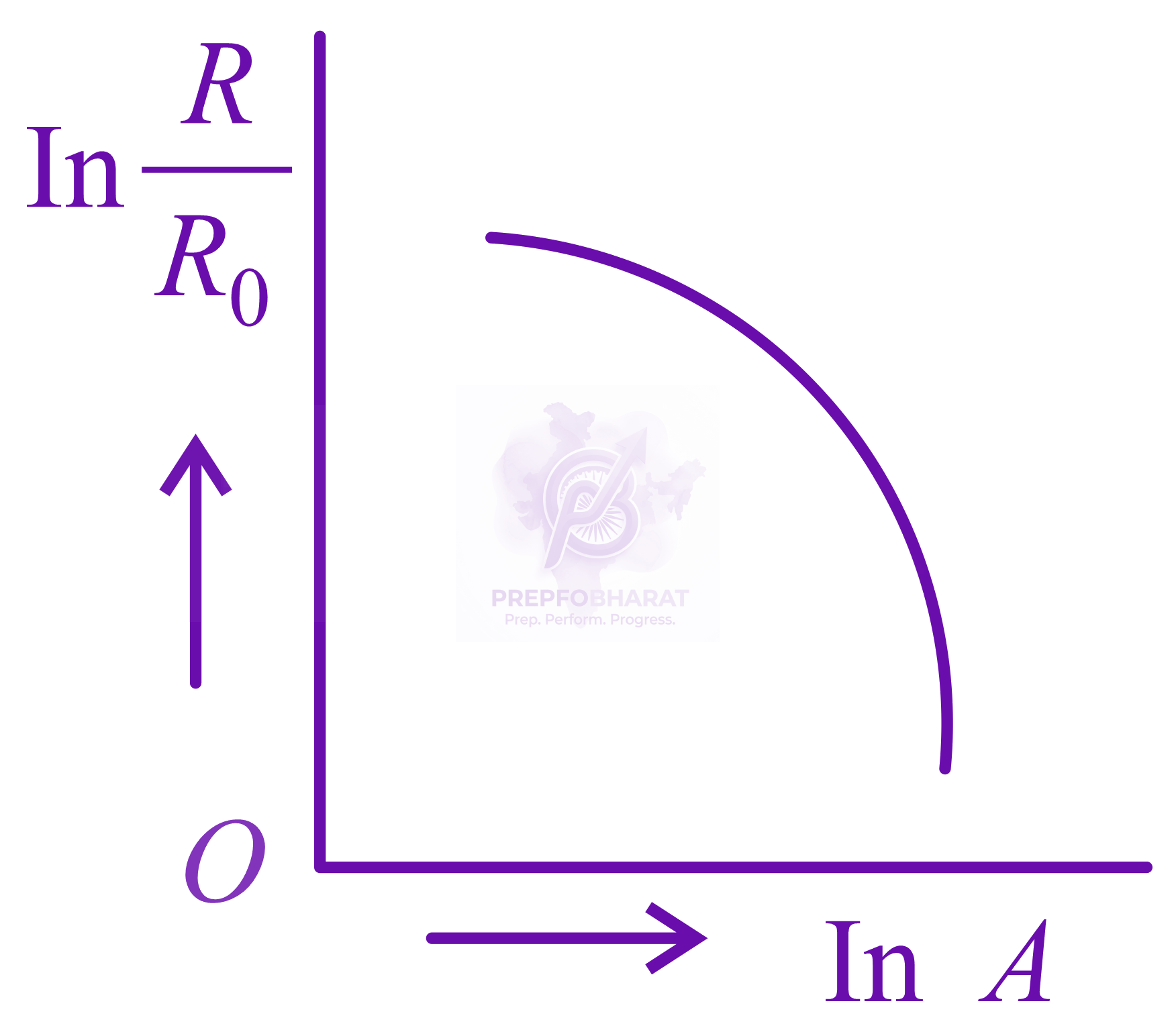 JEE Main 2022 Physics, Atomic Physics — option D figure