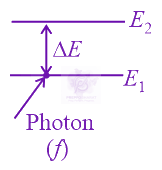 JEE Main 2022 Physics, Atomic Physics — solution figure