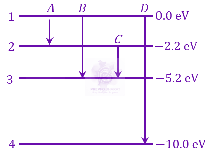 JEE Main 2023 Physics, Atomic Physics — question figure