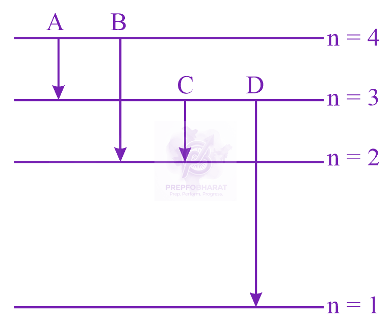 JEE Main 2023 Physics, Atomic Physics — question figure