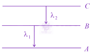 JEE Main 2023 Physics, Atomic Physics — question figure