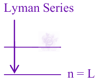 JEE Main 2024 Physics, Atomic Physics — solution figure 1