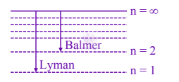JEE Main 2024 Physics, Atomic Physics — solution figure