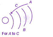 JEE Main 2025 Physics, Atomic Physics — solution figure