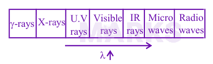 JEE Main 2025 Physics, Atomic Physics — solution figure