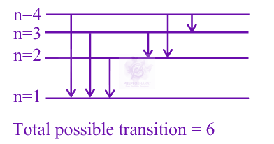 JEE Main 2025 Physics, Atomic Physics — solution figure