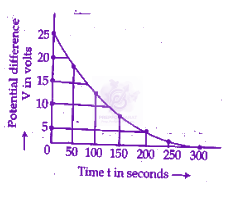 JEE Main 2012 Physics, Capacitance — question figure
