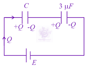 JEE Main 2015 Physics, Capacitance — solution figure 2