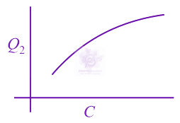 JEE Main 2015 Physics, Capacitance — solution figure 3