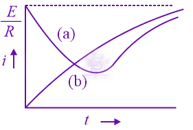 JEE Main 2015 Physics, Capacitance — option A figure