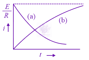 JEE Main 2015 Physics, Capacitance — option B figure