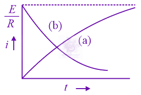 JEE Main 2015 Physics, Capacitance — option C figure