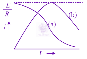 JEE Main 2015 Physics, Capacitance — option D figure