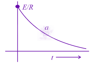 JEE Main 2015 Physics, Capacitance — solution figure 1