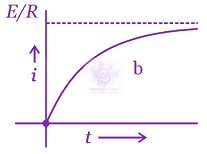 JEE Main 2015 Physics, Capacitance — solution figure 2