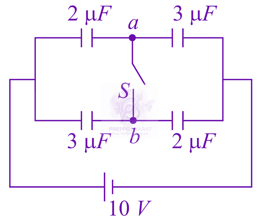 JEE Main 2015 Physics, Capacitance — question figure