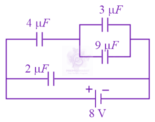 JEE Main 2016 Physics, Capacitance — question figure
