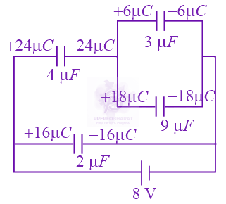 JEE Main 2016 Physics, Capacitance — solution figure