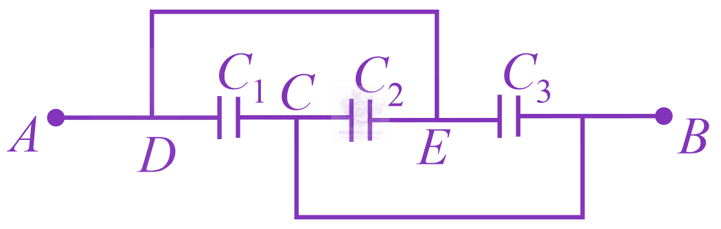 JEE Main 2017 Physics, Capacitance — question figure