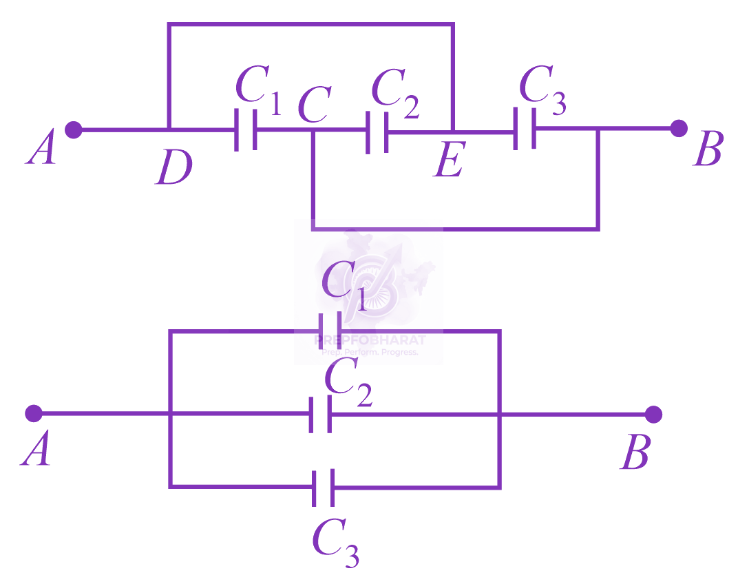 JEE Main 2017 Physics, Capacitance — solution figure