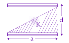 JEE Main 2019 Physics, Capacitance — question figure