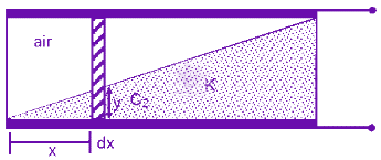 JEE Main 2019 Physics, Capacitance — solution figure