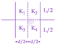 JEE Main 2019 Physics, Capacitance — question figure