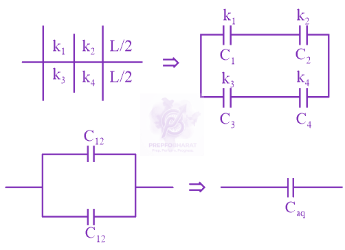 JEE Main 2019 Physics, Capacitance — solution figure