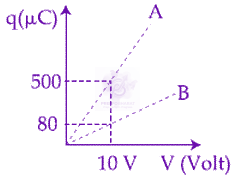 JEE Main 2019 Physics, Capacitance — question figure