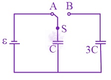 JEE Main 2019 Physics, Capacitance — question figure