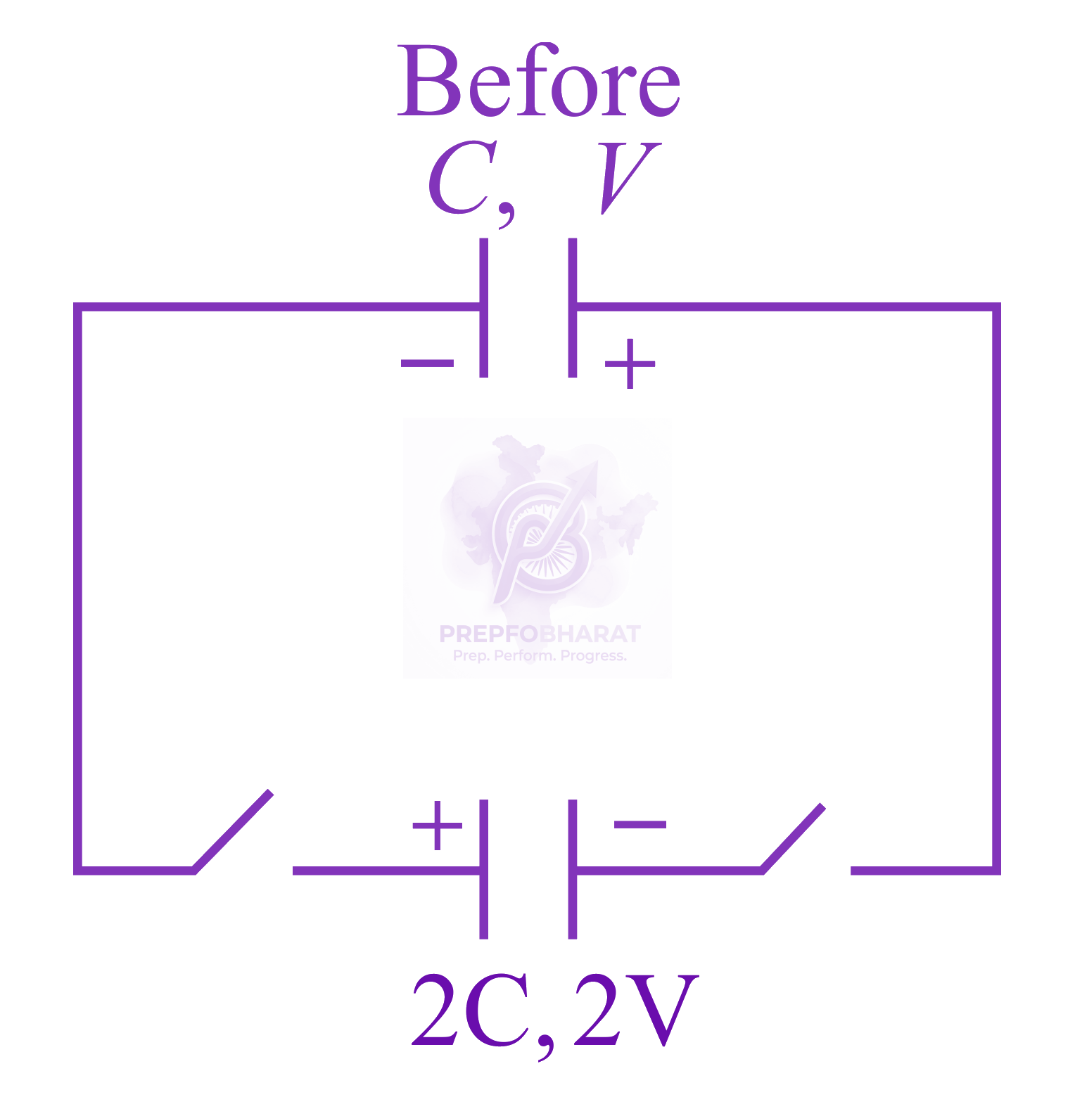 JEE Main 2020 Physics, Capacitance — solution figure 1