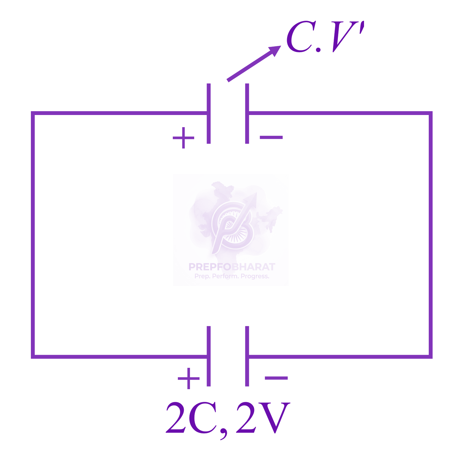 JEE Main 2020 Physics, Capacitance — solution figure 2